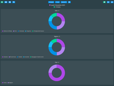 Application de statistiques