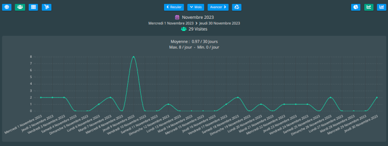 Graphique en ligne simple